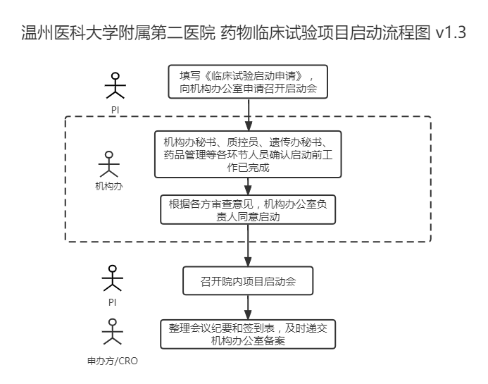 4項(xiàng)目啟動(dòng).png