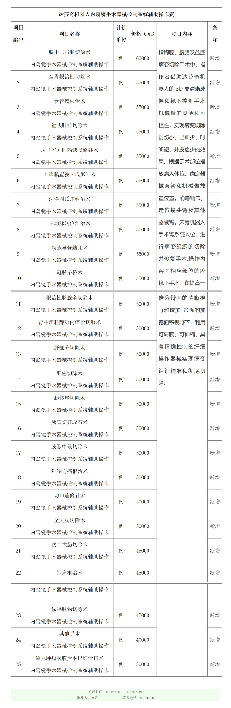 達(dá)芬奇手術(shù)新增價(jià)格公示表20220509-長(zhǎng)圖.png