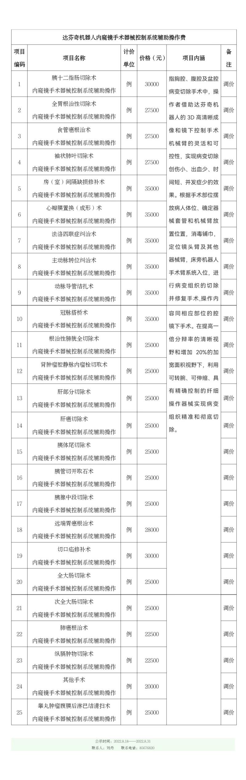 達(dá)芬奇手術(shù)價(jià)格調(diào)整公示表2022-8-18-長(zhǎng)圖.jpg