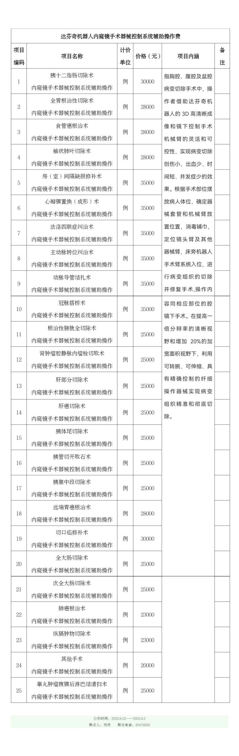 達(dá)芬奇手術(shù)價(jià)格調(diào)整公示表2022-8-22-長(zhǎng)圖.jpg