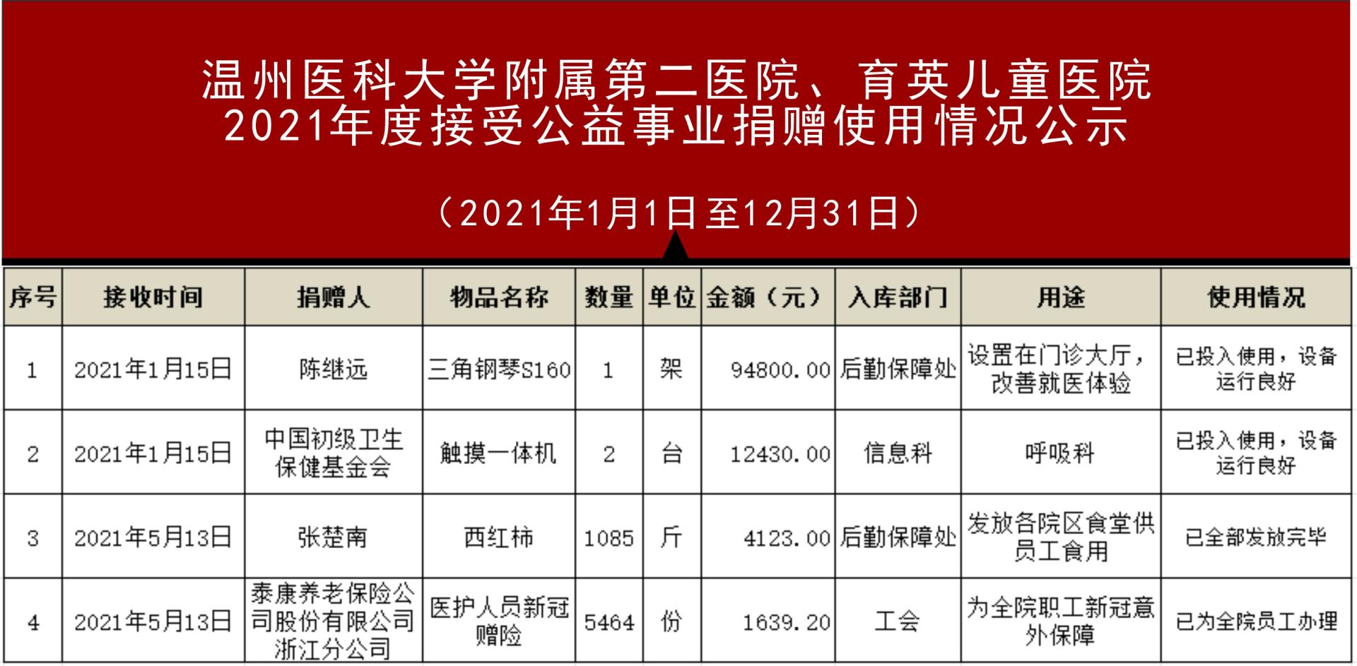 物資捐贈.jpg